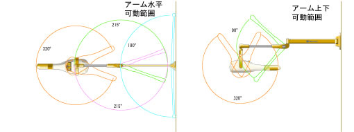 機能　アーム部