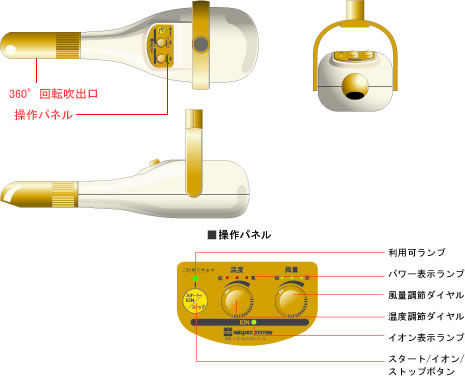 機能　本体部