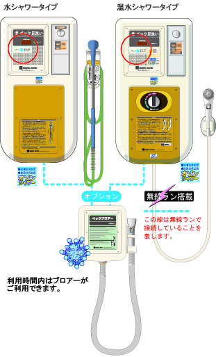 ペック足洗い機　NP-NF-C　NP-HF-C　