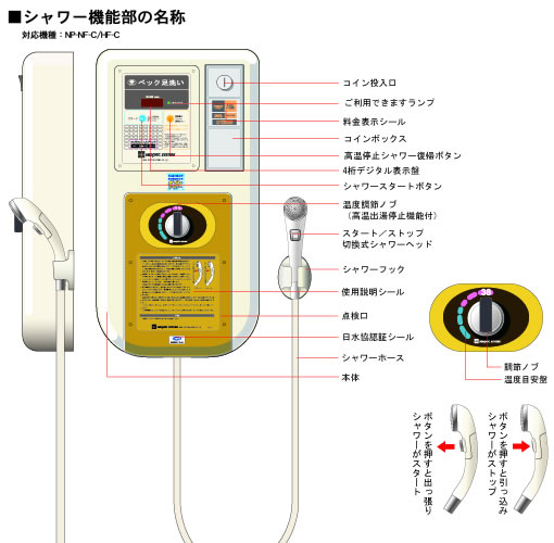 ペック足洗い機能部