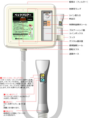 ブロアー機能部の名称