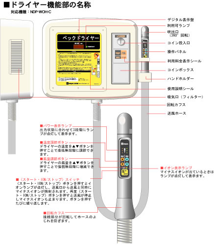 ＮＳＰ－ＷＳＨ－Ｃ　機能部