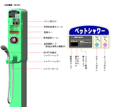 ＮＤ－ＰＳＣ　機能部の名称