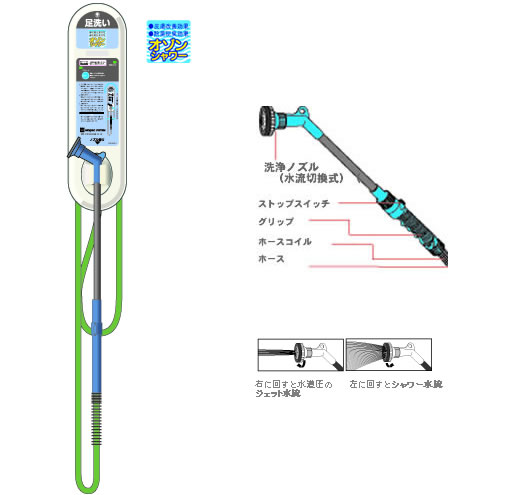 機能名称 NSP-WSF