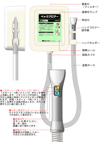 機能名称　NBP-WOH／FOH