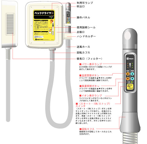 機能部名称 NDP-WOH