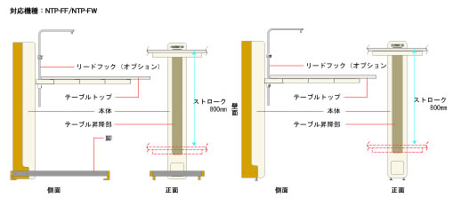 機能部の名称 床置固定型Lタイプ〈NTP-FF〉/壁固定タイプ〈NTP-FW〉