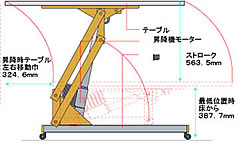 グルーミングテーブル