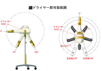 スタンド型〈NDP-SOG〉／スタンドホース型〈NDP-SOH〉　ドライヤー部可動範囲