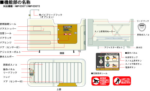 機能部の名称　NBP-EDST1<センター型>／NBP-EDST2<コーナー型>