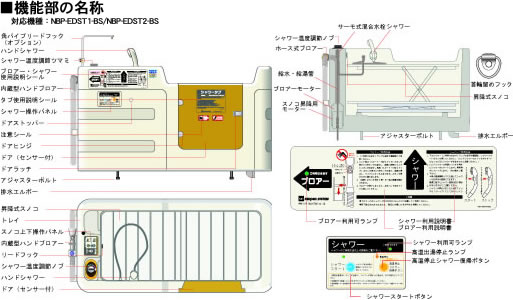 機能部の名称　NBP-EDST1－BS<センター型>／NBP-EDST2－BS<コーナー型>